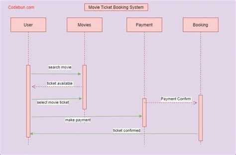 acyop fjp|ACYOP ONLINE BOOKING.